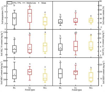Understory species composition mediates soil greenhouse gas fluxes by affecting bacterial community diversity in boreal forests